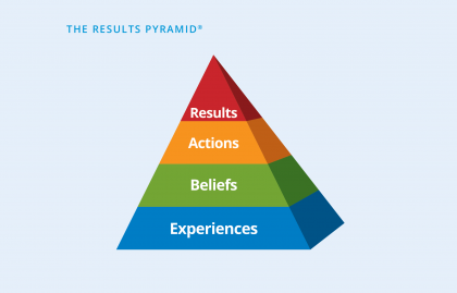 Results-Pyramid - Culture Management Experts